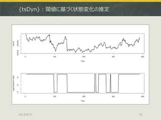 {tsDyn}：閾値に基づく状態変化の推定
2013/8/31 55
 