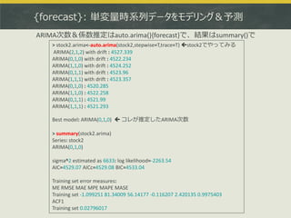{forecast}: 単変量時系列データをモデリング＆予測
> stock2.arima<-auto.arima(stock2,stepwise=T,trace=T) stock2でやってみる
ARIMA(2,1,2) with drift...