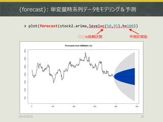 {forecast}: 単変量時系列データをモデリング＆予測
2013/8/31 21
> plot(forecast(stock2.arima,level=c(50,95),h=100))
○○%信頼区間 予測区間長
 