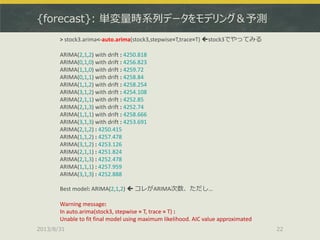 {forecast}: 単変量時系列データをモデリング＆予測
2013/8/31 22
> stock3.arima<-auto.arima(stock3,stepwise=T,trace=T) stock3でやってみる
ARIMA(2,1,...