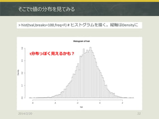そこでt値の分布を見てみる
> hist(tval,breaks=100,freq=F) # ヒストグラムを描く。縦軸はDensityに

t分布っぽく見えるかも？

2014/2/20

22

 