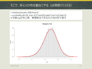 そこで、非心t分布を重ねてやる（dt関数でいける）
> hist(tval,breaks=100,freq=F)
> curve(dt(x,df=18, ncp=-0.5*sqrt(5)),add=T,col=‘col’,lwd=3)
# 引数ncpが非心度、無理数はできるだけ式の形で表す

2014/2/20

27

 