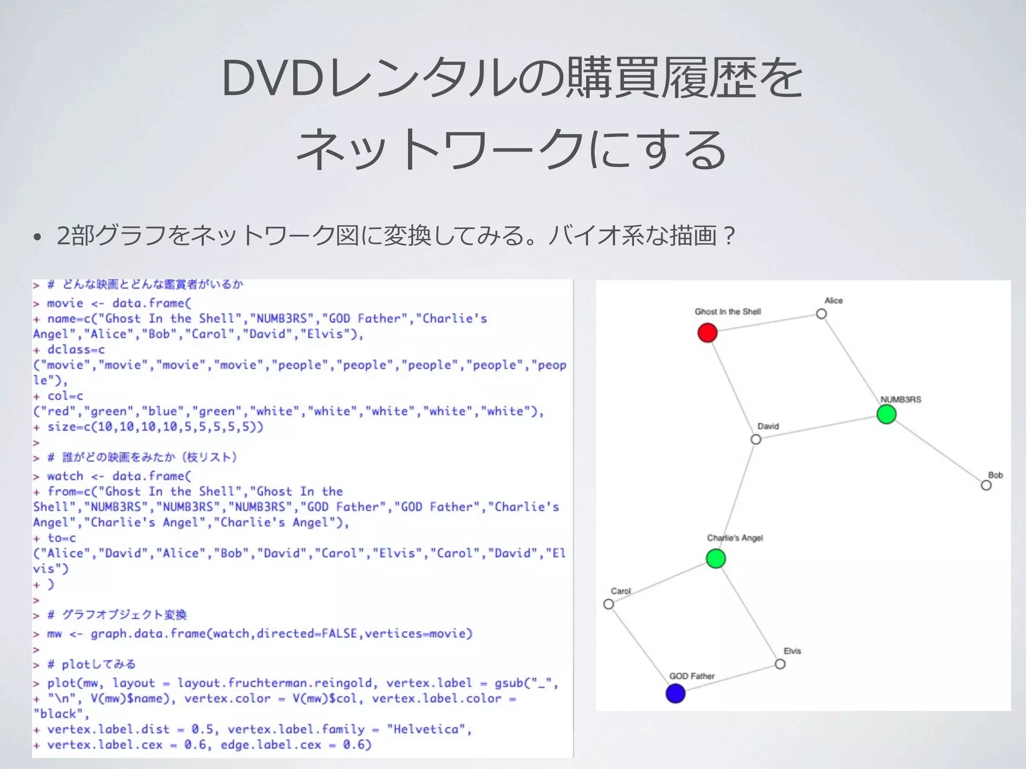 2部グラフとソーシャルネットワーク