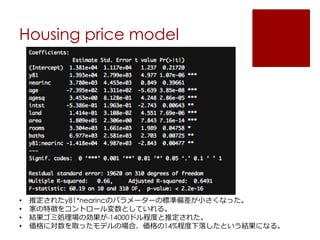 Housing price model
• 推定されたy81*nearincのパラメーターの標準偏差が小さくなった。
• 家の特徴をコントロール変数としていれる。
• 結果ゴミ処理場の効果が-14000ドル程度と推定された。
• 価格に対数を取ったモデルの場合、価格の14%程度下落したという結果になる。
 