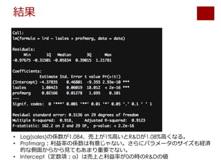 結果
• Log(sales)の係数が1.084、売上が1%高いとR&Dが1.08%高くなる。
• Profmarg：利益率の係数は有意じゃない。さらにパラメータのサイズも経済
的な側面からから見てもあまり重要でない。
• Intercept（定数項：a）は売上と利益率が0の時のR&Dの値
 