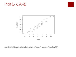 Plotしてみる
plot(data$lsales, data$lrd, xlab = "sales", ylab = "log(R&D)")
 