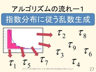 アルゴリズムの流れー１
指数分布に従う乱数生成
                  2 8
                     9
                  3     6
1  5         7     4
   ポアソン分布と指数分布のいけない関係＠第20回R勉強会＠東京（#TokyoR）
                                             27
 