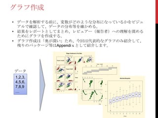 グラフ作成
• データを解析する前に、変数がどのような分布になっているかをビジュ
  アルで確認して、データの分布等を確かめる。
• 結果をレポートとしてまとめ、レビュアー（報告者）への理解を深める
  ためにグラフを作成する。
• グラフ作成は「奥が深い」ため、今回は代表的なグラフのみ紹介して、
  残りのパッケージ等はAppendiｘとして紹介します。
                                                           Edgar Anderson's Iris Data
                                                         2.0 2.5   3.0   3.5   4.0                                    0.5   1.0   1.5 2.0   2.5




                                                                                                                                                  7.5
                                                                                                                                                  6.5
                                 Sepal.Length




                                                                                                                                                  5.5
                                                                                                                                                  4.5
                                                                                                                                                                Given : depth
                                                                                                                        100                 200               300           400               500           600
           2.0 2.5 3.0 3.5 4.0




                                                           Sepal.Width

データ




                                                                                                                                                  7
                                                                                                                                                  6
1,2,3,


                                                                                                                                                  5
                                                                                         Petal.Length 165             170     175     180     185                                       165     170   175   180       185




                                                                                                                                                  4
                                                                                                                                                                                                                                      Notched Boxplots




                                                                                                                                                                                                                                -10
                                                                                                                                                  3
                                                                                                                                                  2




                                                                                                                                                                                                                                -15
4,5,6,

                                                                                                                                                  1




                                                                                                                                                                                                                                -20
           0.5 1.0 1.5 2.0 2.5




                                                                                                                                                                                                                                -25
                                                                                                                                                                                         6
7,8,9




                                                                                                                                                                                                                                -30
                                                                                                                      Petal.Width




                                                                                                                                                                                                                                -35
                                                                                                      lat




…
                                                                                                            -10




                                 4.5   5.5   6.5   7.5                               1    2   3   4     5   6     7




                                                                                                                                                                                         4
                                                                                                            -15
                                                                                                            -20
                                                                                                            -25
                                                                                                            -30




                                                                                                                                                                                         2
                                                                                                            -35




                                                                                                                                                        165   170   175   180     185


                                                                                                                                                                     long
                                                                                                                                                                                         0




                                                                                                                                                                                                       1          2         3         4    5    6    7   8   9   10

                                                                                                                                                                                                                                           Group
 