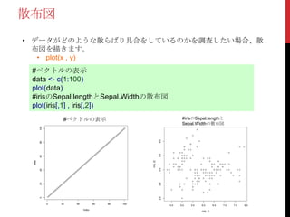 散布図
• データがどのような散らばり具合をしているのかを調査したい場合、散
  布図を描きます。
   • plot(x , y)
 #ベクトルの表示
 data <- c(1:100)
 plot(data)
 #irisのSepal.lengthとSepal.Widthの散布図
 plot(iris[,1] , iris[,2])
                   #ベクトルの表示                                                  #irisのSepal.lengthと
                                                                             Sepal.Widthの散布図
        100




                                                                4.0
        80




                                                                3.5
        60
 data




                                                    iris[, 2]

                                                                3.0
        40




                                                                2.5
        20




                                                                2.0
        0




              0   20   40           60   80   100
                                                                      4.5   5.0   5.5   6.0         6.5   7.0   7.5   8.0
                            Index
                                                                                        iris[, 1]
 