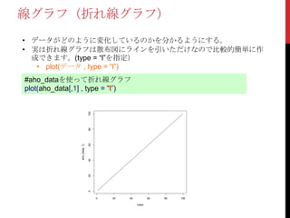 線グラフ（折れ線グラフ）
• データがどのように変化しているのかを分かるようにする。
• 実は折れ線グラフは散布図にラインを引いただけなので比較的簡単に作
  成できます。(type = “l”を指定）
   • plot(データ , type = “l”)
#aho_dataを使って折れ線グラフ
plot(aho_data[,1] , type = "l”) 100
                                80
                                60
                aho_data[, 1]

                                40
                                20
                                0




                                      0   20   40           60   80   100

                                                    Index
 
