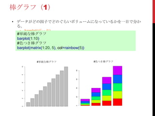 棒グラフ（1）
• データがどの因子でどのぐらいボリュームになっているかを一目で分か
  る。
   • barplot(データ)
  #単純な棒グラフ
  barplot(1:10)
  #色つき棒グラフ
  barplot(matrix(1:20, 5), col=rainbow(5))


        #単純な棒グラフ          #色つき棒グラフ
   10




                    80
   8




                    60
   6




                    40
   4




                    20
   2




                    0
   0
 