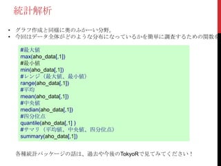 統計解析
• グラフ作成と同様に奥のふかーい分野。
• 今回はデータ全体がどのような分布になっているかを簡単に調査するための関数を紹

  #最大値
  max(aho_data[,1])
  #最小値
  min(aho_data[,1])
  #レンジ（最大値、最小値）
  range(aho_data[,1])
  #平均
  mean(aho_data[,1])
  #中央値
  median(aho_data[,1])
  #四分位点
  quantile(aho_data[,1] )
  #サマリ（平均値、中央値、四分位点）
  summary(aho_data[,1])


 各種統計パッケージの話は、過去や今後のTokyoRで見てみてください！
 
