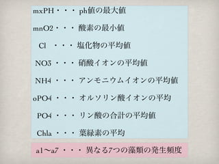 mxPH・・・ ph値の最大値

mnO2・・・ 酸素の最小値

Cl ・・・ 塩化物の平均値

NO3 ・・・ 硝酸イオンの平均値

NH4 ・・・ アンモニウムイオンの平均値

oPO4 ・・・ オルソリン酸イオンの平均

PO4 ・・・ リン酸の合計の平均値

Chla ・・・ 葉緑素の平均

a1∼a7 ・・・ 異なる7つの藻類の発生頻度
 
