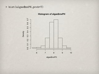 Histogram of algae$mxPH




          0.0 0.1 0.2 0.3 0.4 0.5 0.6 0.7
Density




                                            6        7         8      9   10

                                                         algae$mxPH
 