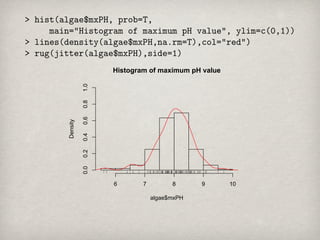 Histogram of maximum pH value

          1.0
          0.8
          0.6
Density

          0.4
          0.2
          0.0




                6       7         8      9      10

                            algae$mxPH
 