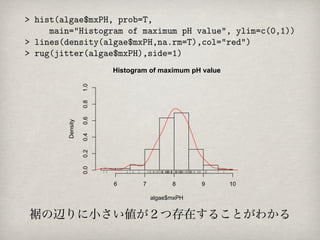 Histogram of maximum pH value

             1.0
             0.8
             0.6
   Density

             0.4
             0.2
             0.0




                   6       7         8      9      10

                               algae$mxPH


裾の辺りに小さい値が２つ存在することがわかる
 