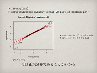 Normal QQ plot of maximum pH
             9
algae$mxPH

             8




                                                               # distribution：デフォルトで norm
                                                               # envelope：デフォルトで 0.95
             7
             6




                 -3    -2    -1         0          1   2   3

                                  norm quantiles
                 5%エラーで

                            ほぼ正規分布であることがわかる
 