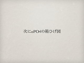 次にoPO4の箱ひげ図
 