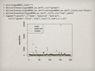 25000
                        mean
                        mean+sd
                        median
            15000
algae$NH4

            5000
            0




                    0      50     100   150   200
 