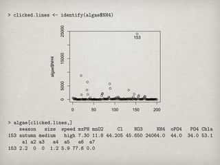 algae$NH4

      0   5000        15000    25000




0
50
100
150
                              153




200
 
