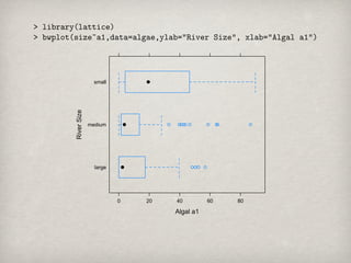 River Size     small




             medium




               large




                       0   20   40         60   80

                                Algal a1
 