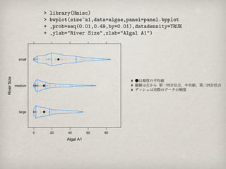 small
River Size




                                                     # ●は頻度の平均値
             medium                                  # 縦線は左から 第一四分位点、中央値、第三四分位点
                                                     # ダッシュは実際のデータの頻度




               large




                       0   20   40         60   80

                                Algal A1
 