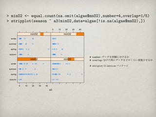 0   10    20     30   40

                   minO2                           minO2
 winter

summer

 spring

autumn
                                                                     # number:データを何個に分けるか
                   minO2                           minO2             # overlap:分けた時にデータをどのくらい重複させるか
 winter
                                                                     # striplot は lattice パッケージ
summer

 spring

autumn


          0   10    20     30   40

                                     a3
 