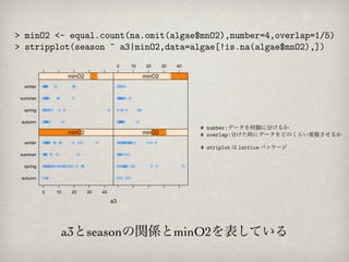 0   10    20     30   40

                   minO2                           minO2
 winter

summer

 spring

autumn
                                                                     # number:データを何個に分けるか
                   minO2                           minO2             # overlap:分けた時にデータをどのくらい重複させるか
 winter
                                                                     # striplot は lattice パッケージ
summer

 spring

autumn


          0   10    20     30   40

                                     a3




                   a3とseasonの関係とminO2を表している
 