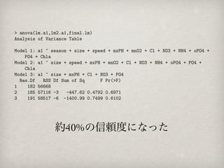 約40%の信頼度になった
 