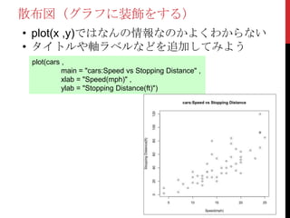 散布図（グラフに装飾をする）
• plot(x ,y)ではなんの情報なのかよくわからない
• タイトルや軸ラベルなどを追加してみよう
 plot(cars ,
           main = "cars:Speed vs Stopping Distance" ,
           xlab = "Speed(mph)" ,
           ylab = "Stopping Distance(ft)")
 