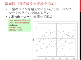 散布図（垂直線や水平線を追加）
• 一定のラインを超えているかどうか、ベンチ
  マークのラインを追加したい
• abline(h = or v = )を使って追加
 m <- mean(sma$samp)
 vm <- mean(sma$ind)
 plot(sma)
 abline(h = m)
 abline(v = vm)
 
