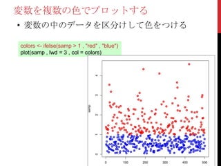 変数を複数の色でプロットする
• 変数の中のデータを区分けして色をつける

colors <- ifelse(samp > 1 , "red" , "blue")
plot(samp , lwd = 3 , col = colors)
 