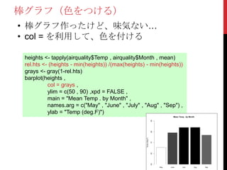 棒グラフ（色をつける）
• 棒グラフ作ったけど、味気ない…
• col = を利用して、色を付ける

 heights <- tapply(airquality$Temp , airquality$Month , mean)
 rel.hts <- (heights - min(heights)) /(max(heights) - min(heights))
 grays <- gray(1-rel.hts)
 barplot(heights ,
           col = grays ,
           ylim = c(50 , 90) ,xpd = FALSE ,
           main = "Mean Temp . by Month" ,
           names.arg = c("May" , "June" , "July" , "Aug" , "Sep") ,
           ylab = "Temp (deg.F)")
 