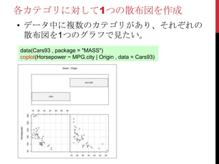 各カテゴリに対して1つの散布図を作成
• データ中に複数のカテゴリがあり、それぞれの
  散布図を1つのグラフで見たい。
data(Cars93 , package = "MASS")
coplot(Horsepower ~ MPG.city | Origin , data = Cars93)
 