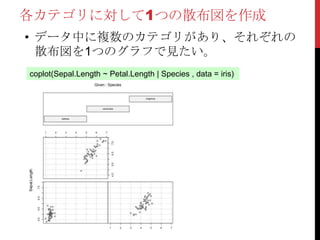 各カテゴリに対して1つの散布図を作成
• データ中に複数のカテゴリがあり、それぞれの
  散布図を1つのグラフで見たい。
coplot(Sepal.Length ~ Petal.Length | Species , data = iris)
 