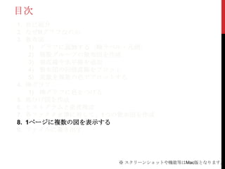 目次
1. 自己紹介
2. なぜRグラフなのか
3. 散布図
    1) グラフに装飾する（軸ラベル・凡例）
    2) 複数グループの散布図を作成
    3) 垂直線や水平線を追加
    4) 散布図の回帰直線をプロット
    5) 変数を複数の色でプロットする
4. 棒グラフ
    1) 棒グラフに色をつける
5. 箱ひげ図を作成
6. ヒストグラムと密度推定
7. 各ファクタ水準に対して、1つの散布図を作成
8. 1ページに複数の図を表示する
9. ファイルに書き出す




                 ※ スクリーンショットや機能等はMac版となります。
 