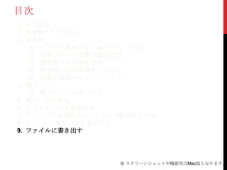 目次
1. 自己紹介
2. なぜRグラフなのか
3. 散布図
    1) グラフに装飾する（軸ラベル・凡例）
    2) 複数グループの散布図を作成
    3) 垂直線や水平線を追加
    4) 散布図の回帰直線をプロット
    5) 変数を複数の色でプロットする
4. 棒グラフ
    1) 棒グラフに色をつける
5. 箱ひげ図を作成
6. ヒストグラムと密度推定
7. 各ファクタ水準に対して、1つの散布図を作成
8. 1ページに複数の図を表示する
9. ファイルに書き出す




                 ※ スクリーンショットや機能等はMac版となります。
 