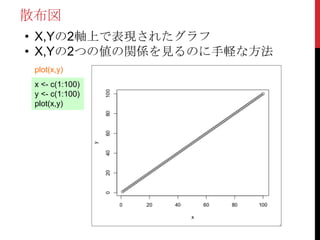 散布図
• X,Yの2軸上で表現されたグラフ
• X,Yの2つの値の関係を見るのに手軽な方法
 plot(x,y)
 x <- c(1:100)
 y <- c(1:100)
 plot(x,y)
 