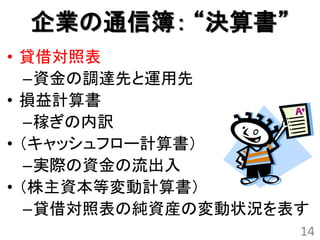 企業の通信簿： “決算書”
• 貸借対照表
  –資金の調達先と運用先
• 損益計算書
  –稼ぎの内訳
• （キャッシュフロー計算書）
  –実際の資金の流出入
• （株主資本等変動計算書）
  –貸借対照表の純資産の変動状況を表す
                   14
 