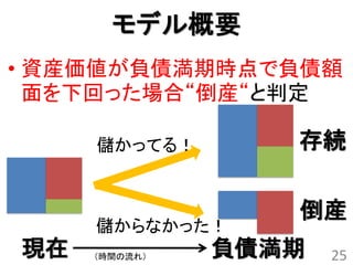 モデル概要
• 資産価値が負債満期時点で負債額
  面を下回った場合“倒産“と判定

     儲かってる！       存続

                  倒産
     儲からなかった！
現在   （時間の流れ）   負債満期   25
 
