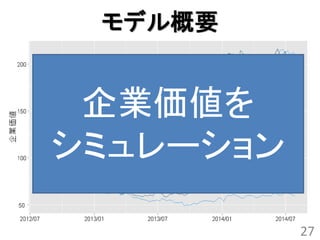 モデル概要


 企業価値を
シミュレーション

           27
 
