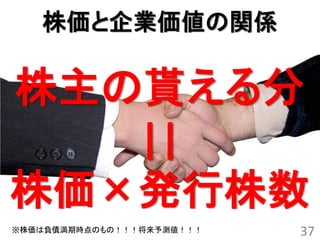 株価と企業価値の関係

株主の貰える分
   ||
株価×発行株数
※株価は負債満期時点のもの！！！将来予測値！！！   37
 