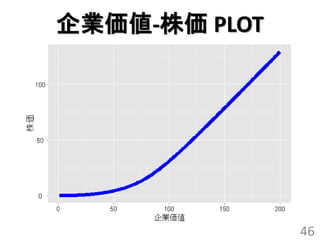 企業価値-株価 PLOT




               46
 