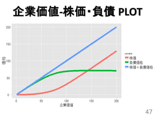 企業価値-株価・負債 PLOT




                  47
 