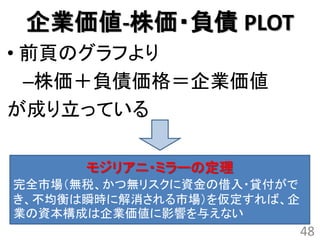 企業価値-株価・負債 PLOT
• 前頁のグラフより
  –株価＋負債価格＝企業価値
が成り立っている

      モジリアニ・ミラーの定理
完全市場（無税、かつ無リスクに資金の借入・貸付がで
き、不均衡は瞬時に解消される市場）を仮定すれば、企
業の資本構成は企業価値に影響を与えない
                            48
 
