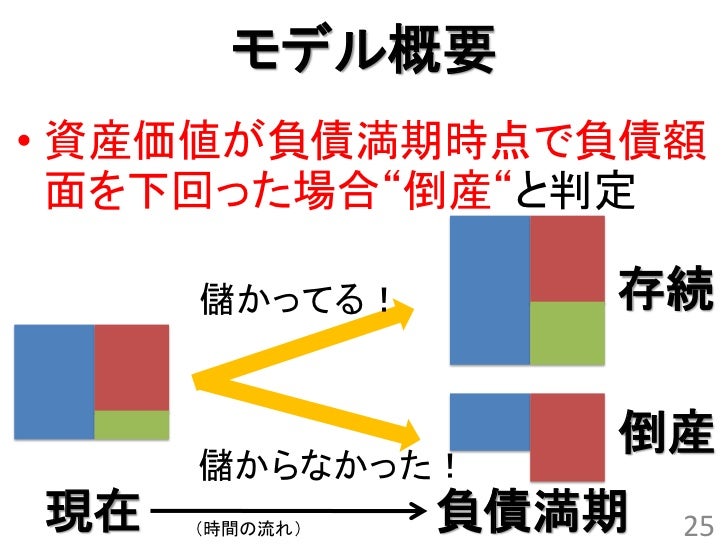 Rで学ぶ 構造型モデル De 倒産確率推定