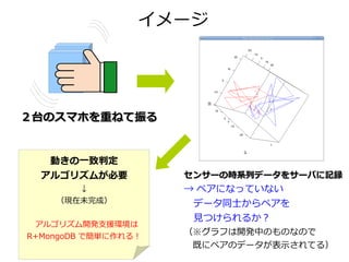 イメージ




２台のスマホを重ねて振る


   動きの一致判定
  アルゴリズムが必要          センサーの時系列データをサーバに記録
       ↓             → ペアになっていない
    （現在未完成）           データ同士からペアを
                      見つけられるか？
 アルゴリズム開発支援環境は
R+MongoDB で簡単に作れる！
                     （※グラフは開発中のものなので
                     　既にペアのデータが表示されてる）
 