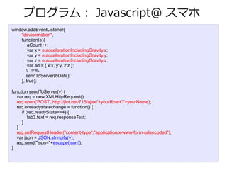 プログラム： Javascript@ スマホ
window.addEventListener(
    "devicemotion",
    function(e){
        aCount++;
        var x = e.accelerationIncludingGravity.x;
        var y = e.accelerationIncludingGravity.y;
        var z = e.accelerationIncludingGravity.z;
        var ad = { x:x, y:y, z:z };
       // 中略
       sendToServer(bData);
    }, true);

function sendToServer(v) {
   var req = new XMLHttpRequest();
   req.open('POST','http://jiot.net/715/ajax/'+yourRole+'/'+yourName);
   req.onreadystatechange = function() {
     if (req.readyState==4) {
         lab3.text = req.responseText;
     }
   }
   req.setRequestHeader("content-type","application/x-www-form-urlencoded");
   var json = JSON.stringify(v);
   req.send("json="+escape(json));
}
 