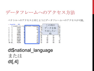 データフレームへのアクセス方法
ベクトルへのアクセスと同じようにデータフレームへのアクセスが可能。

                 この列の
                データを取
                り出したい
                   時




dt$national_language
または
dt[,4]
 