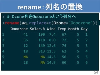 rename：列名の置換
> # Ozone列をOooozoneという列名へ
>rename(aq,replace=c(Ozone="Oooozone"))
Oooozone Solar.R Wind Temp Month Day
1 41 190 7.4 67 5 1
2 36 118 8.0 72 5 2
3 12 149 12.6 74 5 3
4 18 313 11.5 62 5 4
5 NA NA 14.3 56 5 5
6 28 NA 14.9 66 5 6
54
 